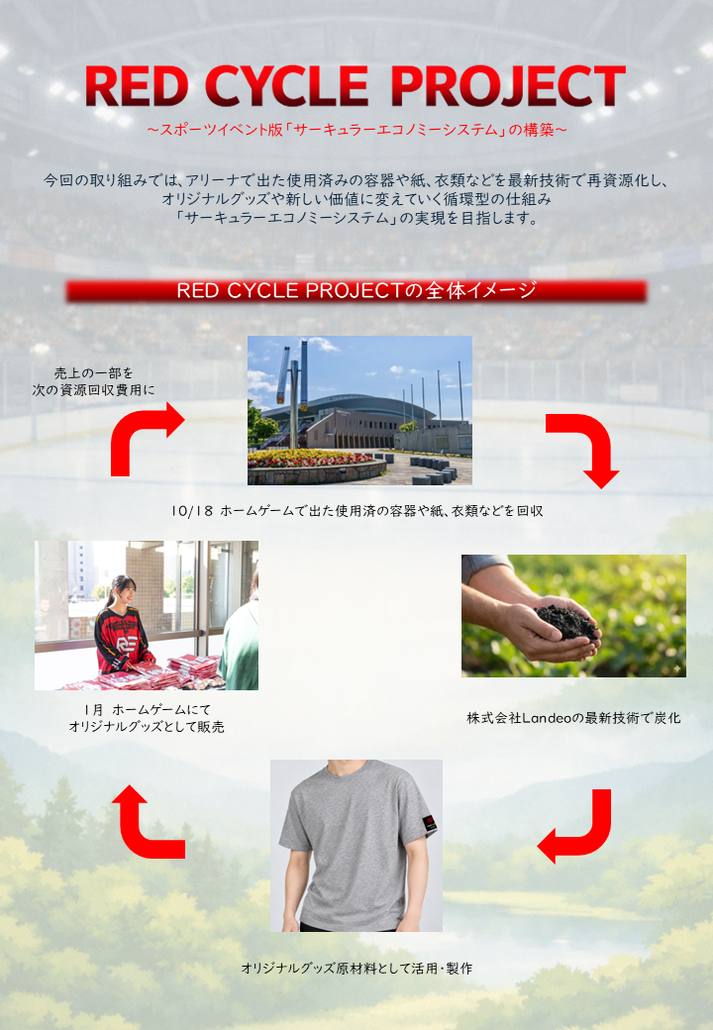 RED CYCLE PROJECT 全体イメージ